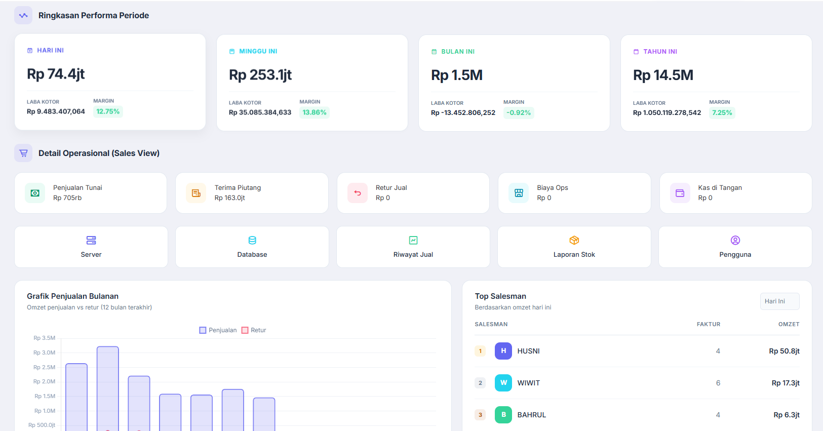 Sistem ERP & POS Terintegrasi
